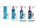 Shimano Steps E5000 RT-EM810 féktárcsa 203mm Centerlock External IceTech FREEZA