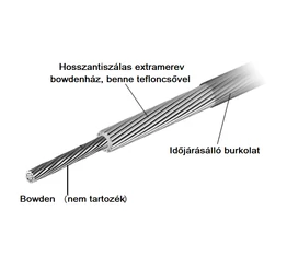 Ashima Action + SP hosszantiszálas fékbowdenház tárcsafékekhez 5mm átmérőjű méterben