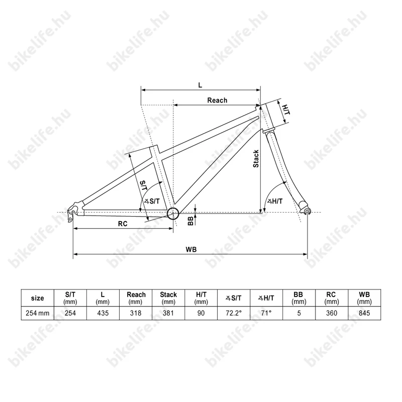 Kellys Kiter 30 Marine Gold 20