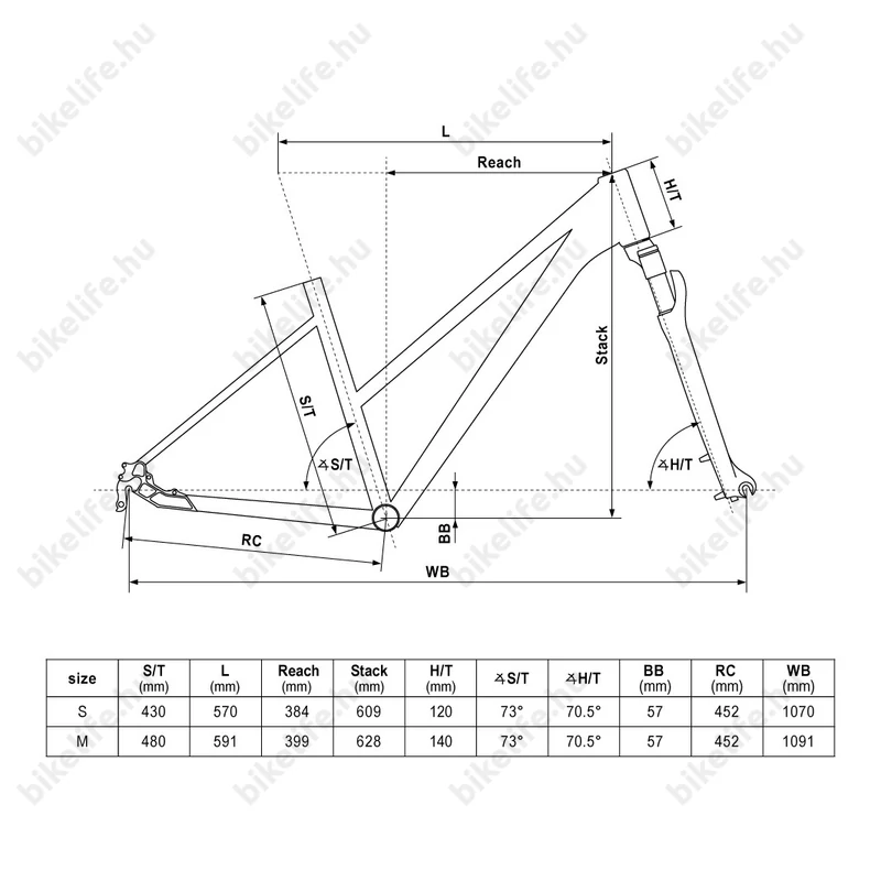 Kellys Pheebe 50 Aqua női cross kerékpár 18 fokozatú Cues váltó Shimano hidraulikus tárcsafék M/19