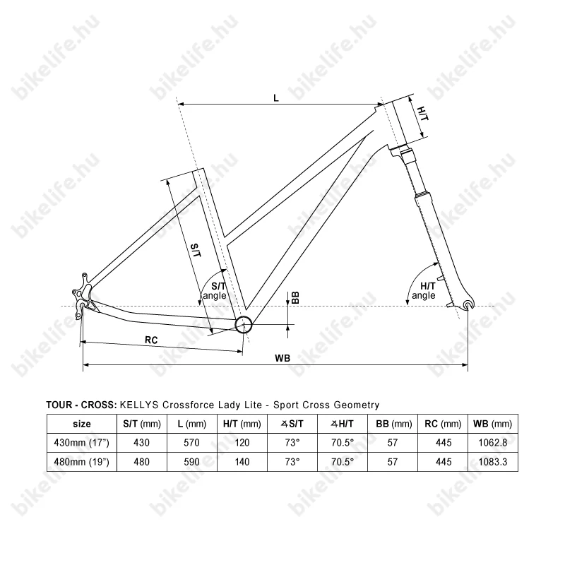 Kellys Clea 10 Grey/Pink női cross kerékpár 21 fokozatú TY300 váltó, V-fék 17