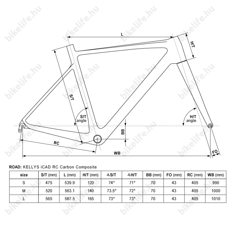 Kellys URC 70 Blue országúti kerékpár 22 fokozatú Shimano Ultegra szett, hidr. tárcsa, karbon váz+villa, M