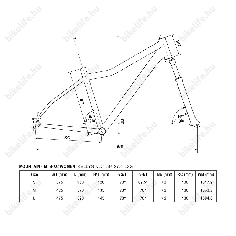 Kellys Vanity 70 White 27,5