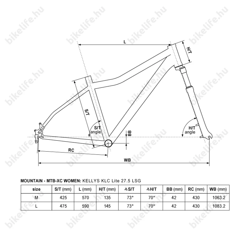 Kellys Vanity 10 Aqua 27,5