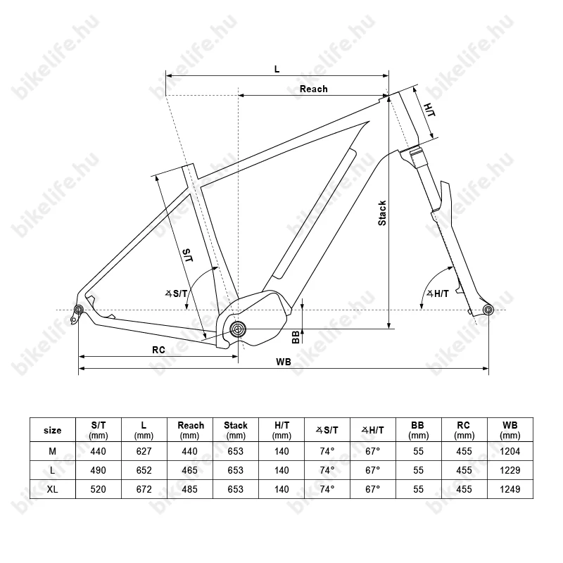 Kellys Tygon R10 Magic Green férfi 29