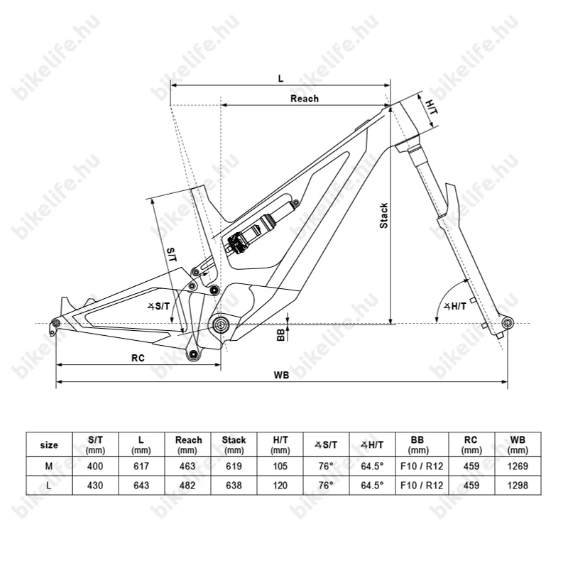 Kellys Theos F90 férfi 29/27,5