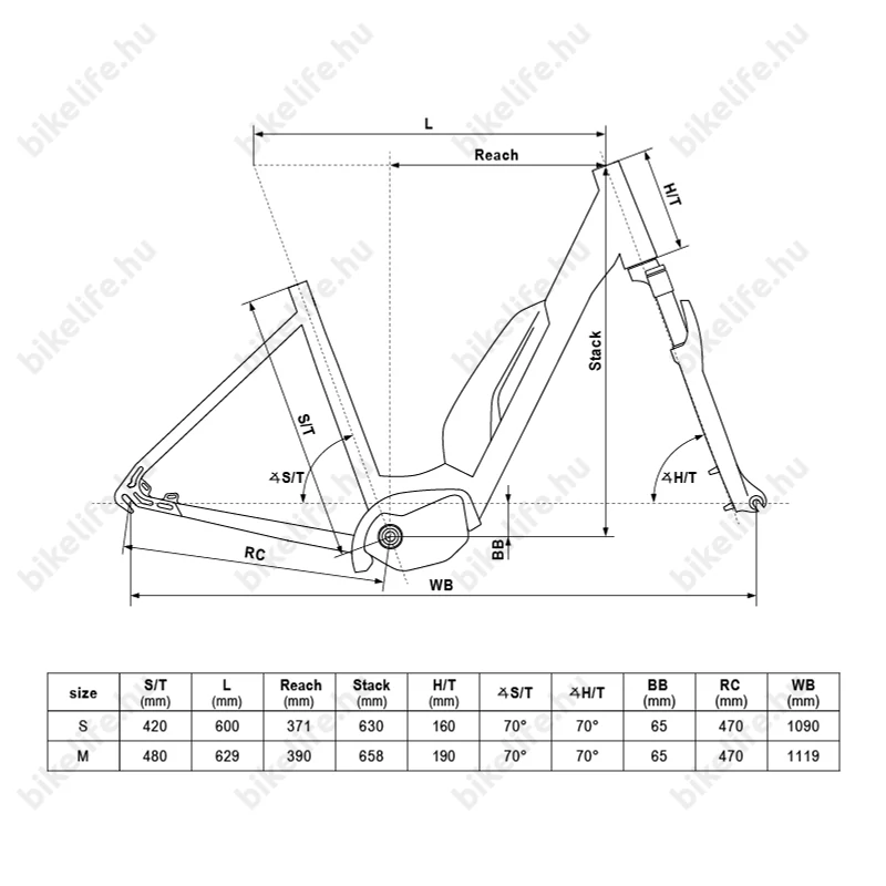 Kellys Estima COMP 60 City Ebike 8 fokozatú Nexus váltó, Shimano Steps meghajtás, S
