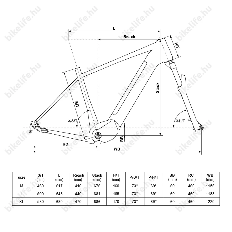 Kellys E-Carson 30 Magic Blue Ebike trekking 95Nm-es Panasonic motor 725Wh akku 9 fokozatú Shimano Cues váltó XL