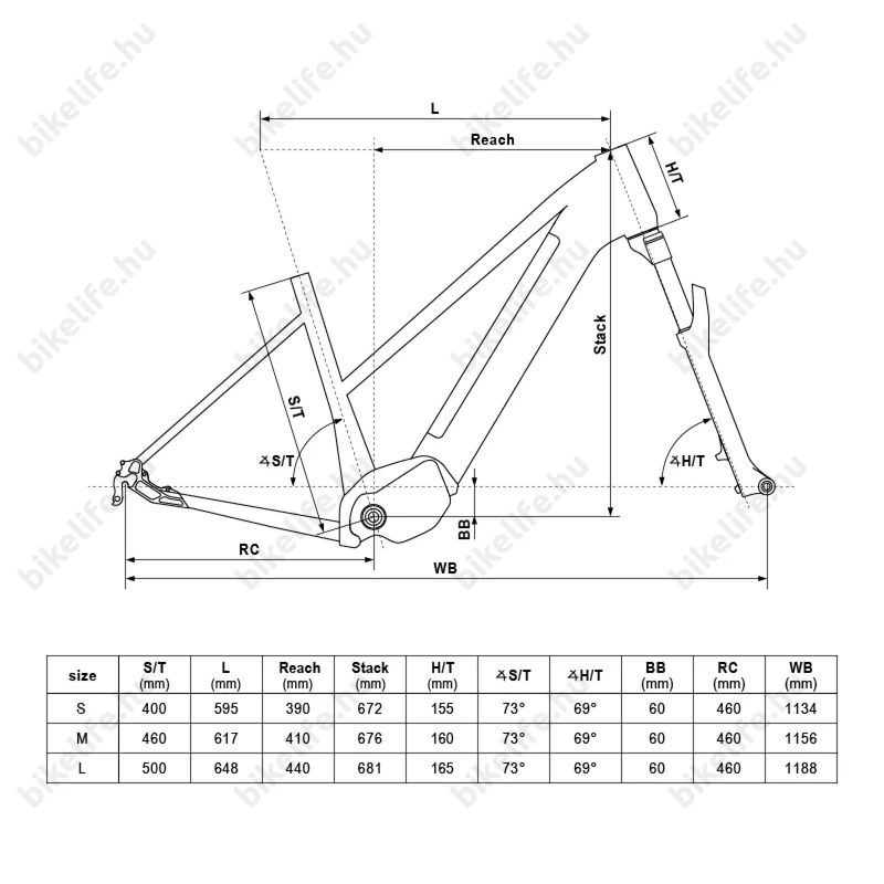 Kellys E-Cristy 70 Magic Green női trekking Ebike, Panasonic 95Nm/725Wh meghajtás, 10 fok. CUES váltó, M