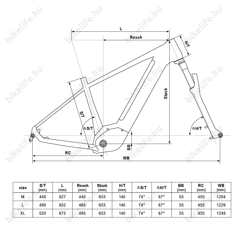 Kellys Tygon R90 P Magic Green férfi 29