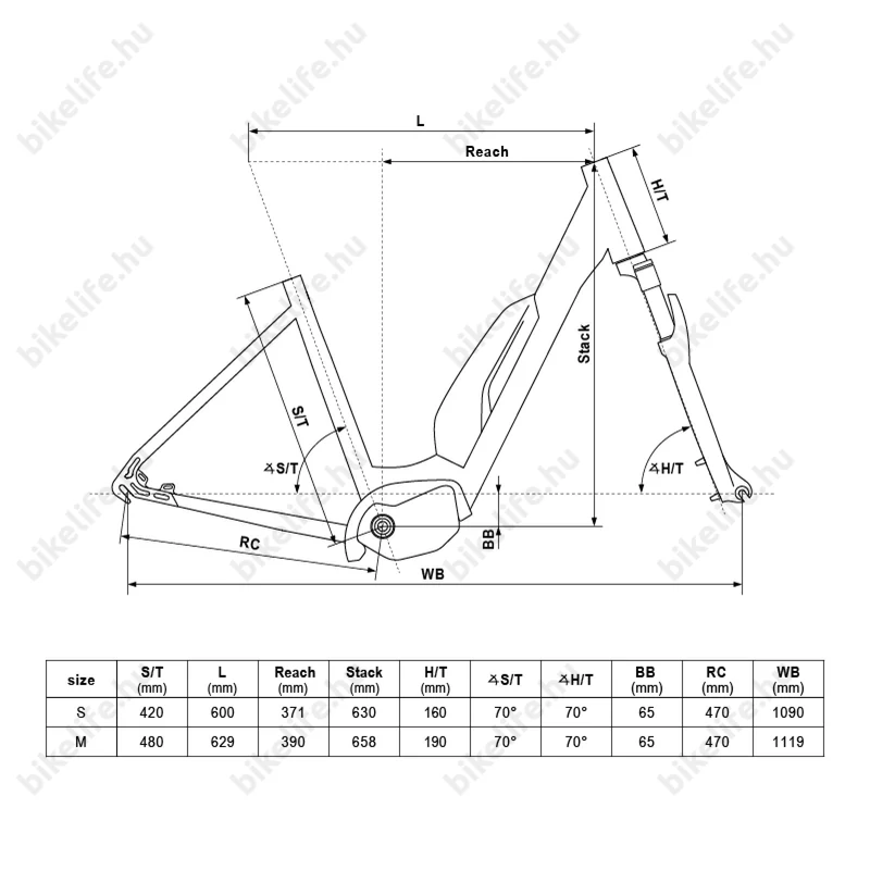 Kellys Estima 40 White Ebike/ Pedelec City 8 fokozatú Nexus agyváltó, 40Nm/504Wh Shimano Steps meghajtás, S