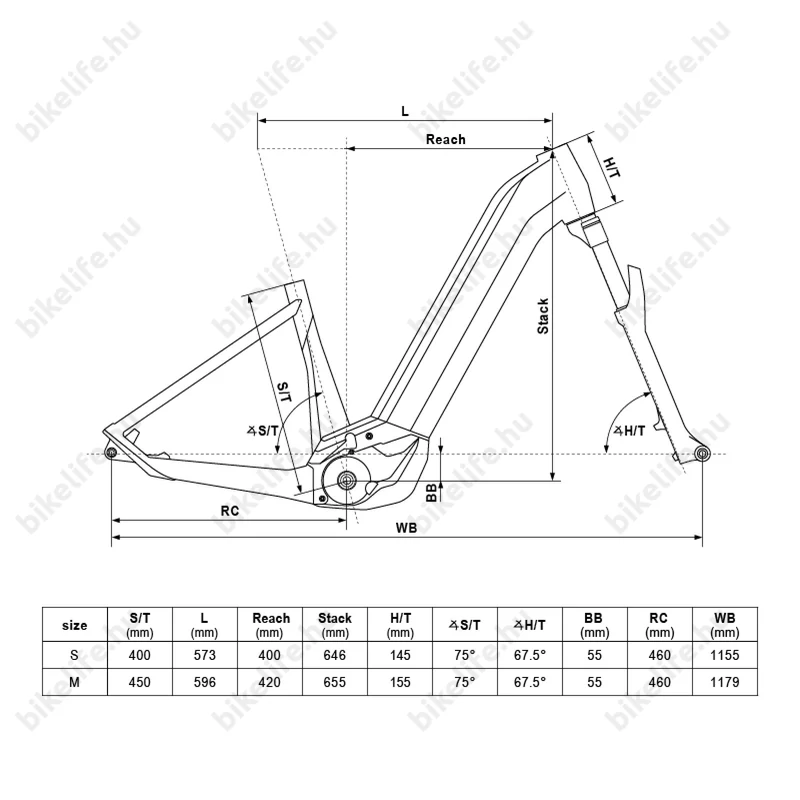 Kellys Estima 80 Ebike/ Pedelec City 5 fokozatú Nexus Di2 elektromos agyváltó, 85Nm/725Wh Shimano Steps meghajtás, M