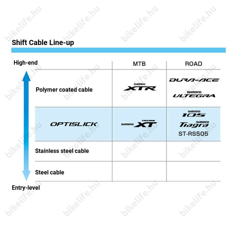 Shimano Optislick országúti váltóbowden készlet