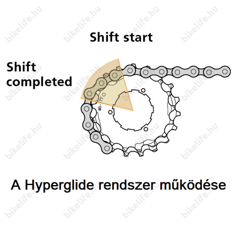 Shimano CS-HG200 7 sebességes fogaskoszorú 12-28-as fogszám, fekete