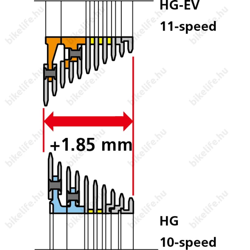 Shimano Ultegra CS-R8000 11 sebességes fogaskoszorú 11-32-es fogszám