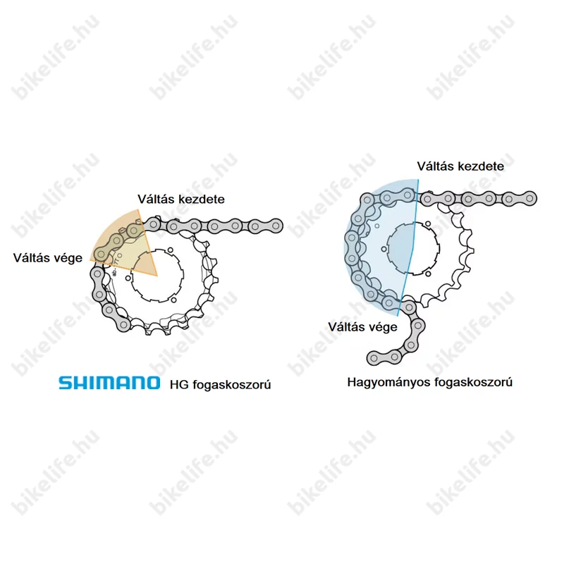 Shimano MF-TZ500 6-os racsni 14-28-as fogszám barna/fekete - zacskós csomagolású