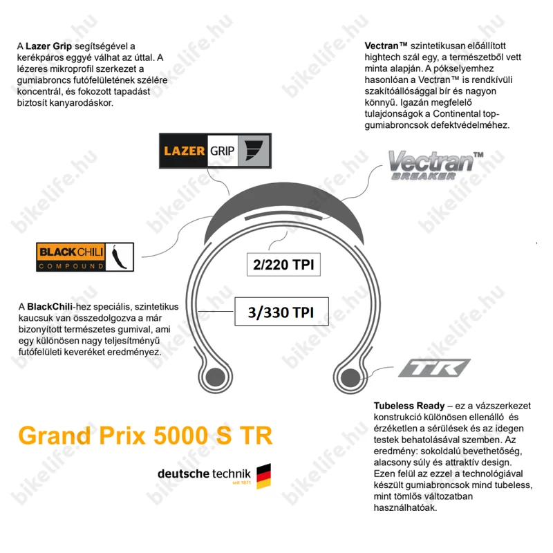 Continental Grand Prix 5000S TR 25-622mm országúti köpeny fekete, hajtogatható, tubeless