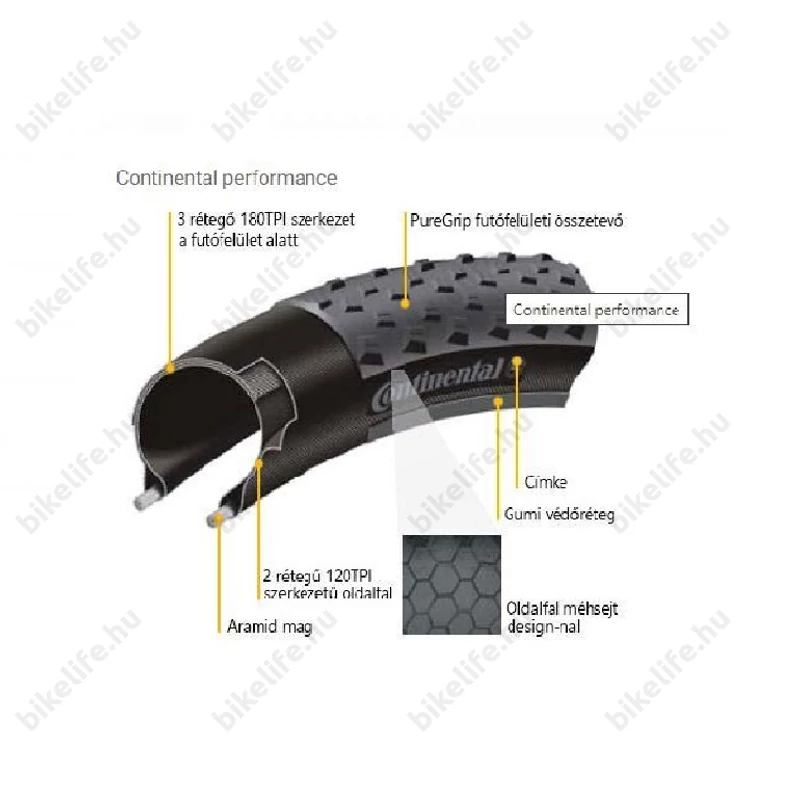 Continental Race King 29x2,2