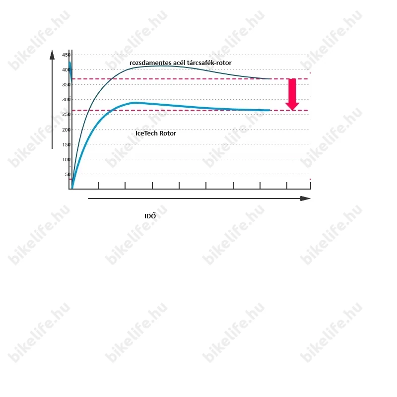 Fék tárcsa Shimano SMRT70s, 160mm, Centerlock
