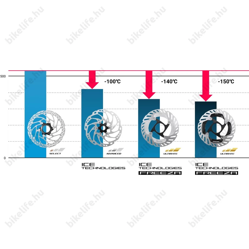 Shimano Steps E5000 RT-EM810 féktárcsa 203mm Centerlock External IceTech FREEZA