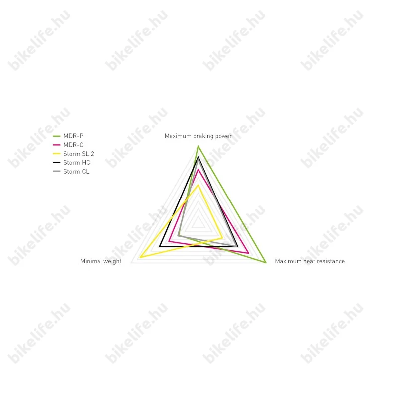 Magura Storm SL.2 féktárcsa 180mm 6 csavaros