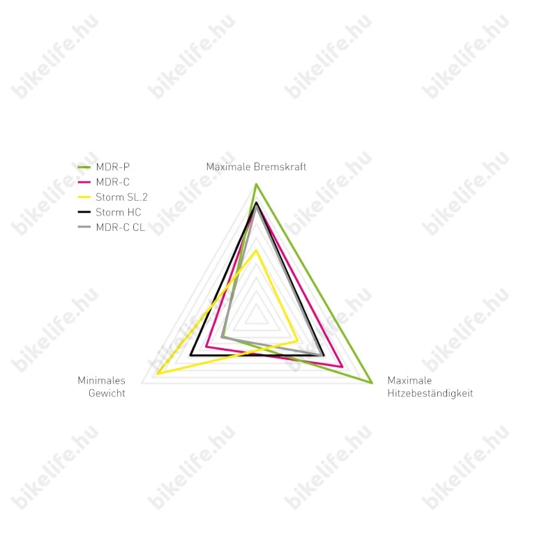 Magura MDR-P féktárcsa 6 csavaros felfogatás, alubakos, 203mm