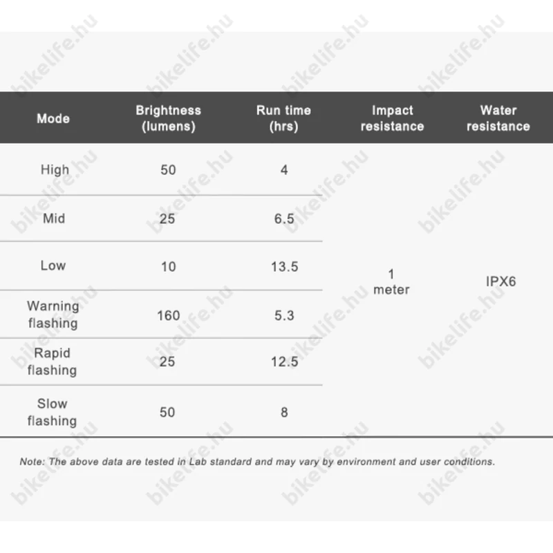 Ravemen FR160 tölthető első lámpa, fekete