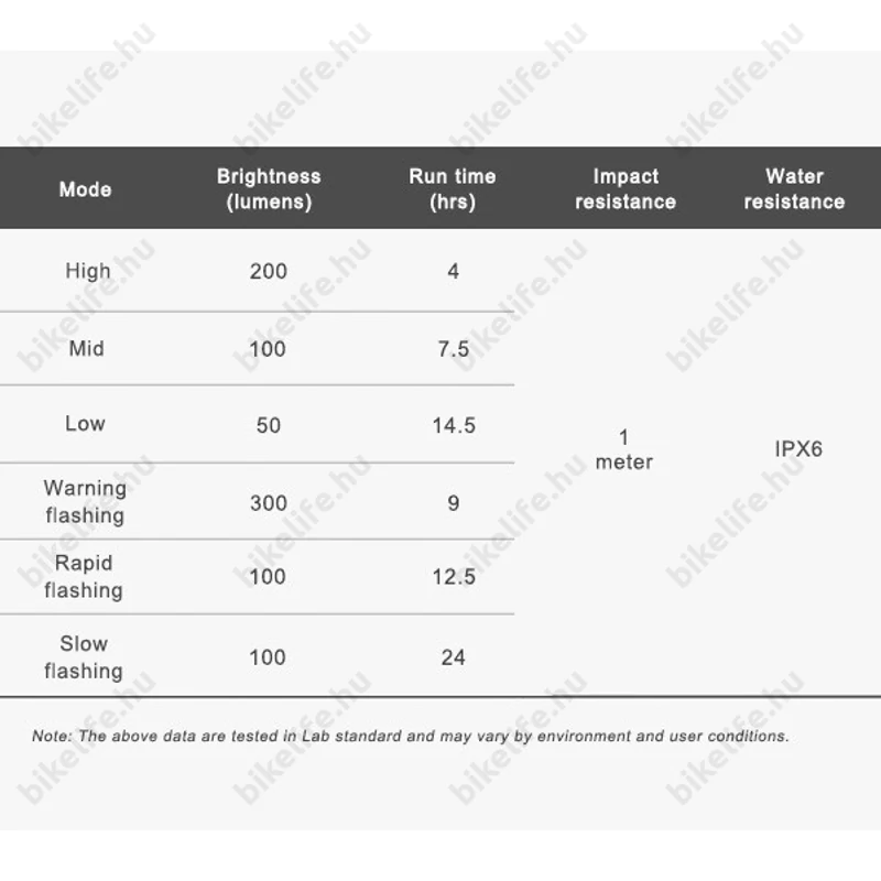 Ravemen FR300 akkumulátoros első lámpa, tölthető, Garmin/Bryton adapterrel, fekete