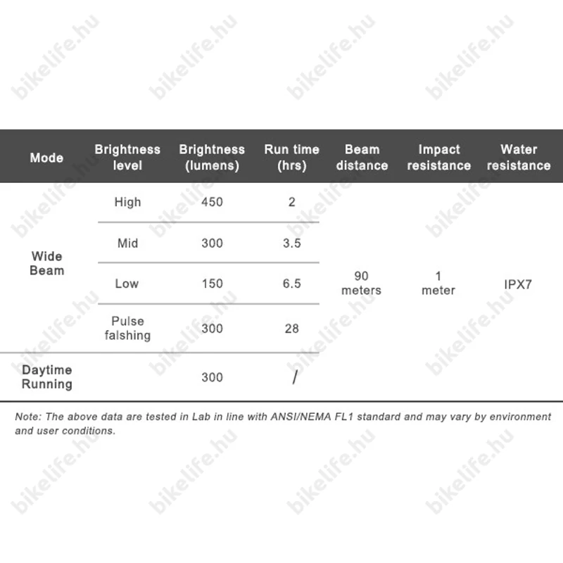 Ravemen K450 akkumulátoros első lámpa, 450 lumen, 2200mAh, intelligens mód