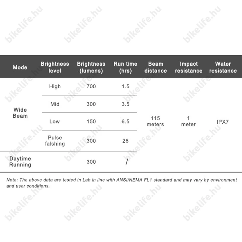Ravemen K700 akkumulátoros első lámpa, 700 lumen, 2200mAh, intelligens mód