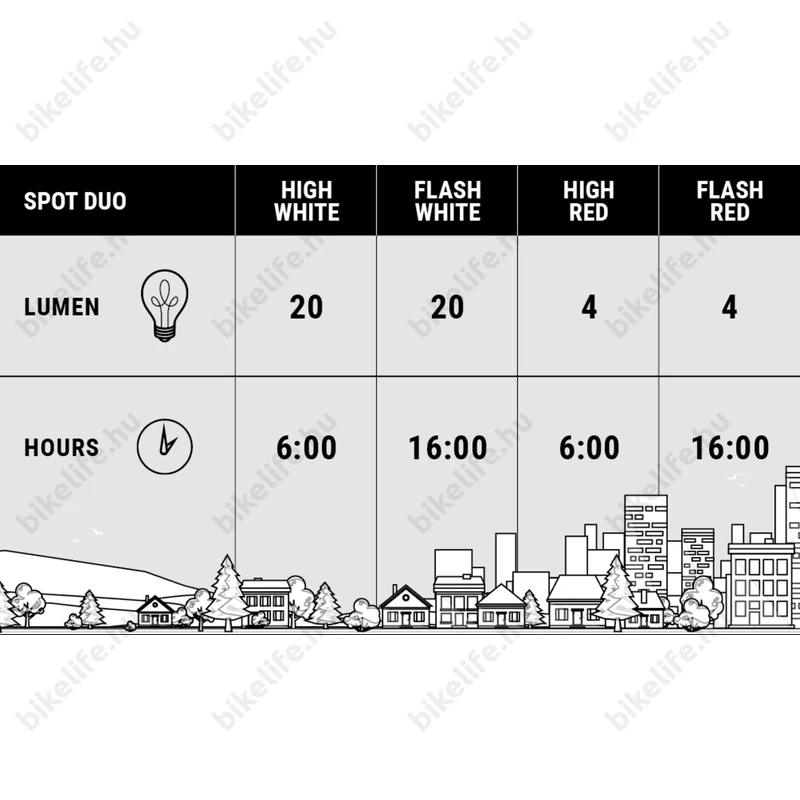 BBB BLS-149 SpotDuo lámpa 2in1 első+hátsó, fekete szilikon rögzitővel