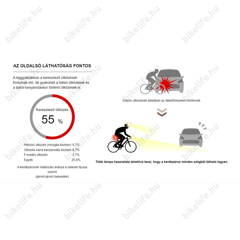 Villogó Cateye TLLD135 hátsó 3LED