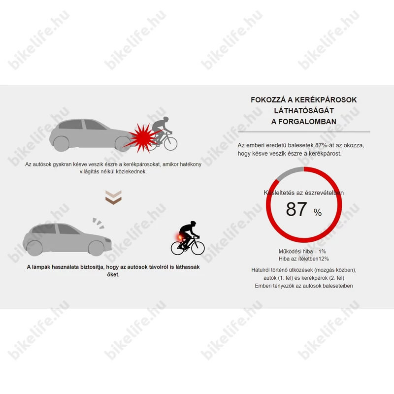 Villogó Cateye TLLD135 hátsó 3LED