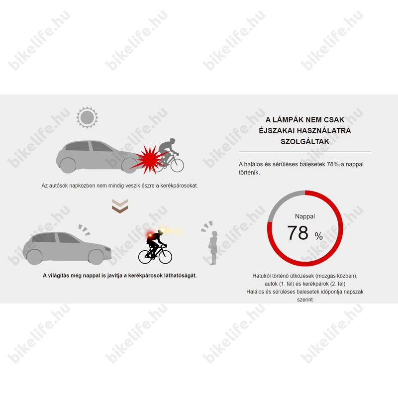 Villogó Cateye TLLD135 hátsó 3LED