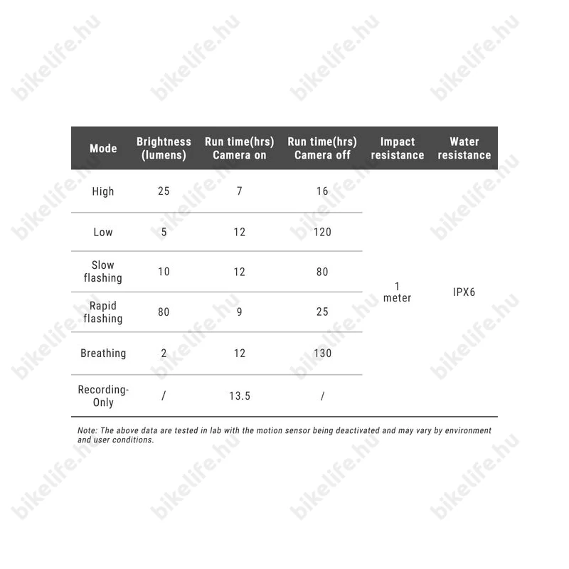 Ravemen NT301 akkus hátsó lámpa 2K HD kamera funkcióval 80 lumen fényerővel
