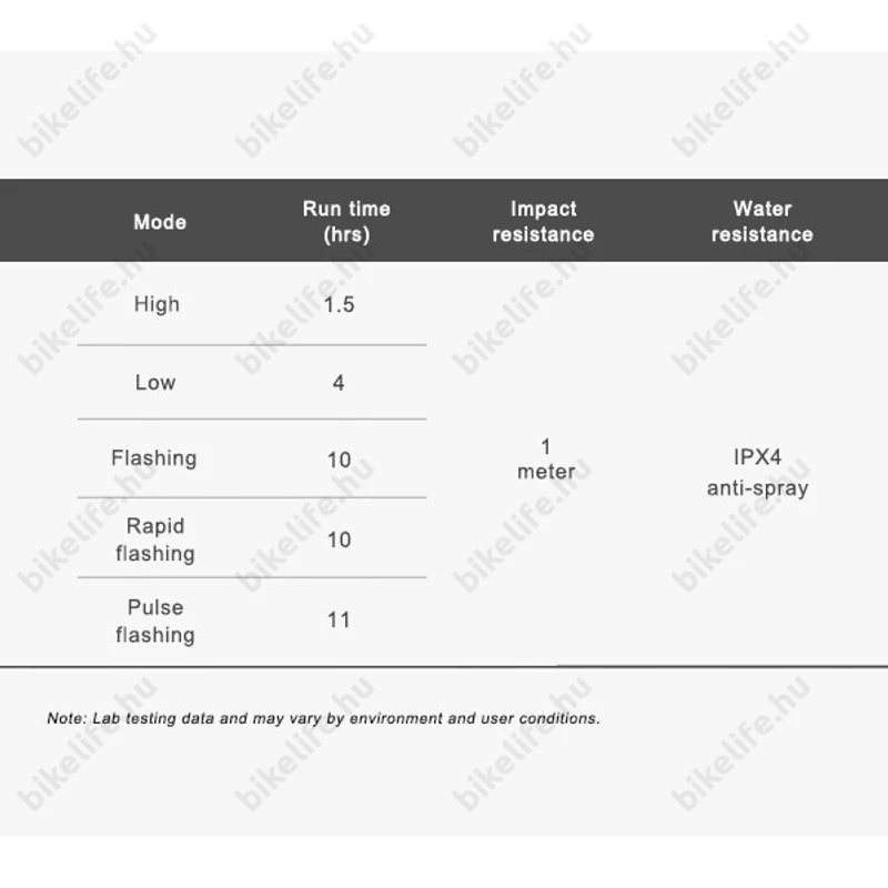 Ravemen TR20 akkus hátsó lámpa 20 lumen fényerő, 20g