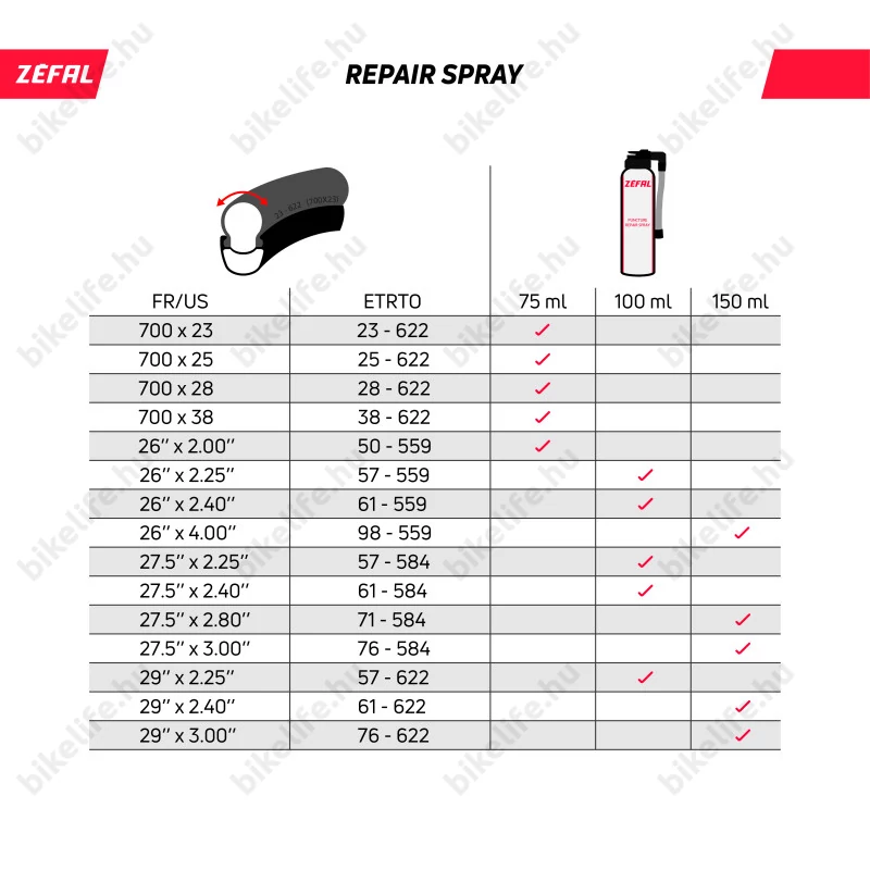 Zefal defektjavító spray ami tömít és pumpál - tömlős és tubeless rendszerekhez minden szeleptípushoz 150ml
