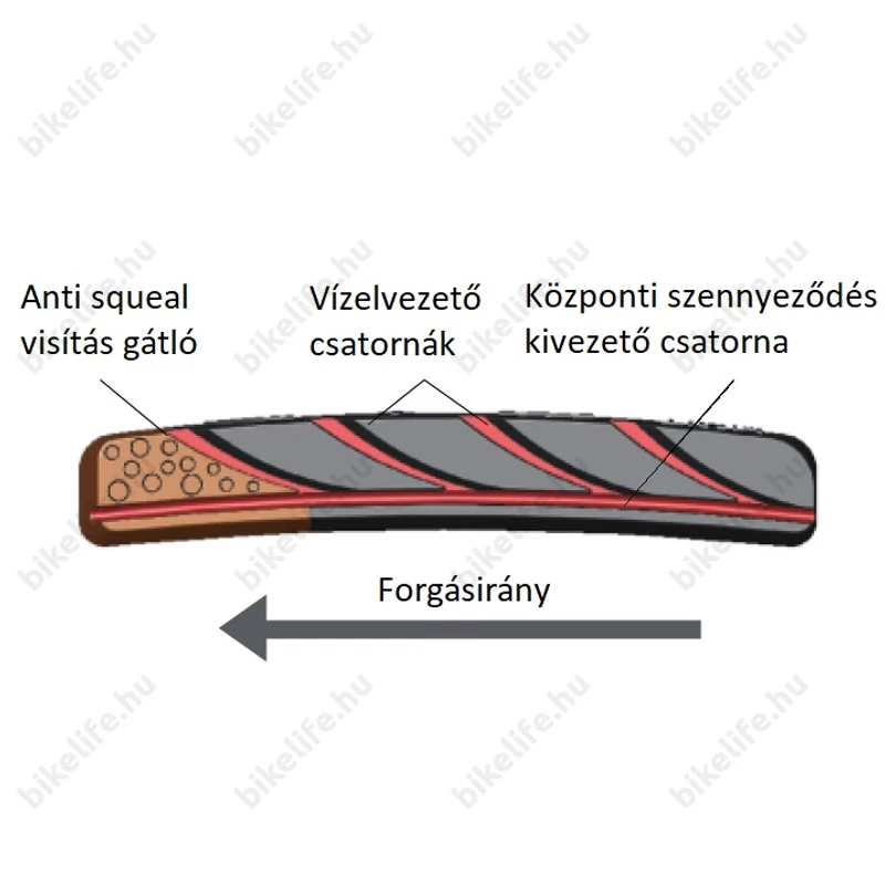 Ashima Antisqueal Extreme csapos fékpofa vízelvezető struktúrával 70mm 1 fékhez