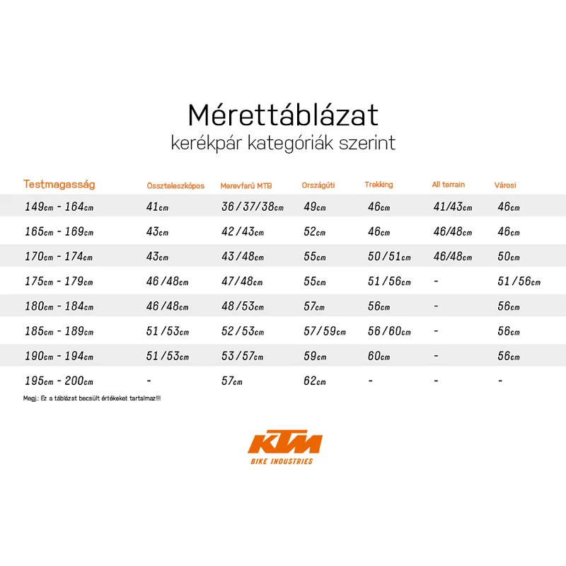 Mérettáblázat