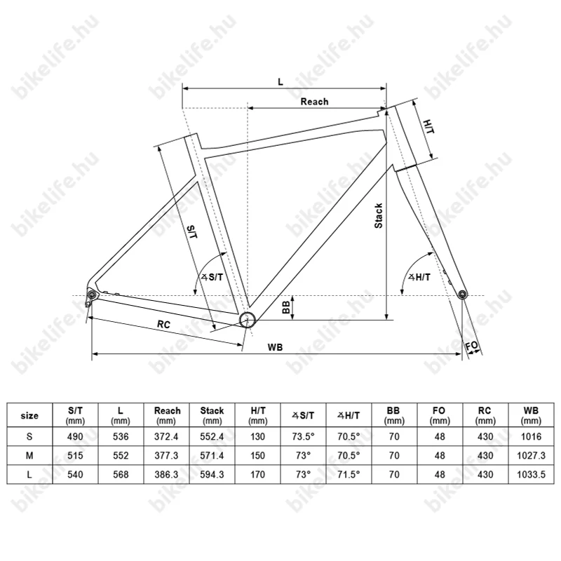 geometria