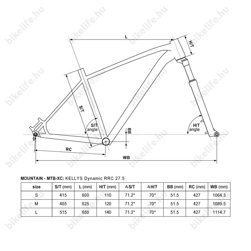 Kellys Thorx 90 2018 27,5