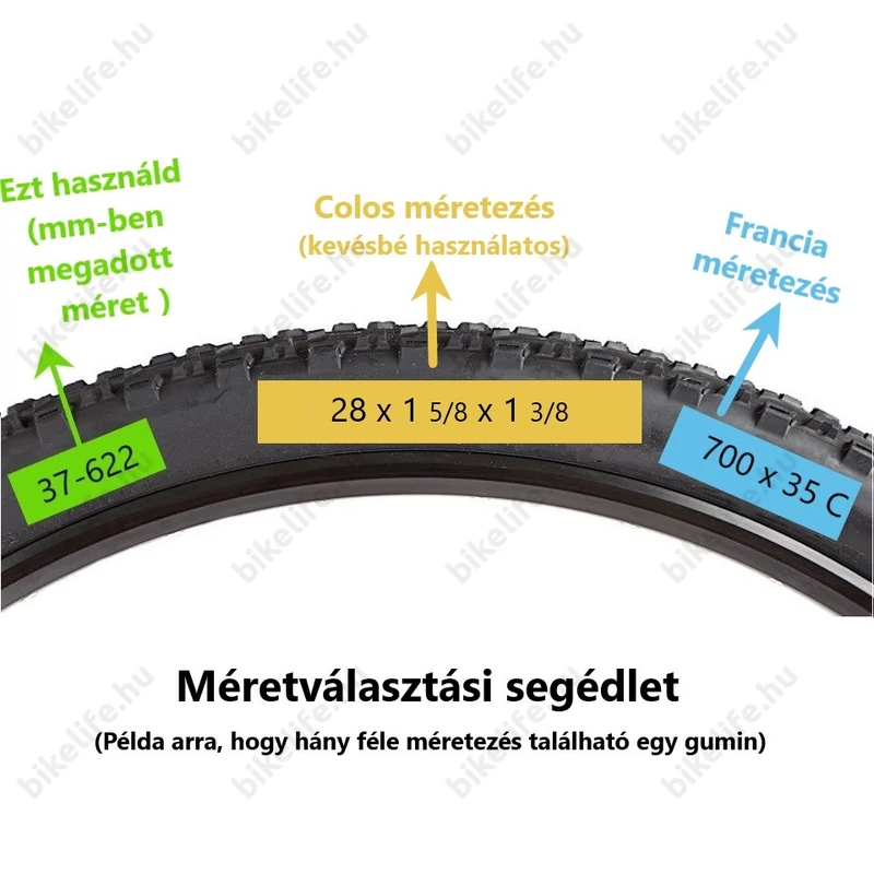 útmutató a méretek leolvasásához